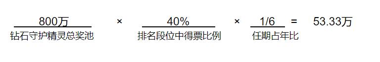 QuarkChain守护者计划启动，竞选守护主网赢取超高(图3)